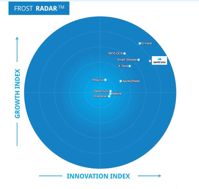 Sentrycs Leads Frost 2024 Israeli C-UAS Radar Report